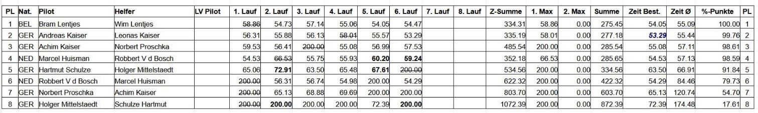 Lentjes Holstein punten